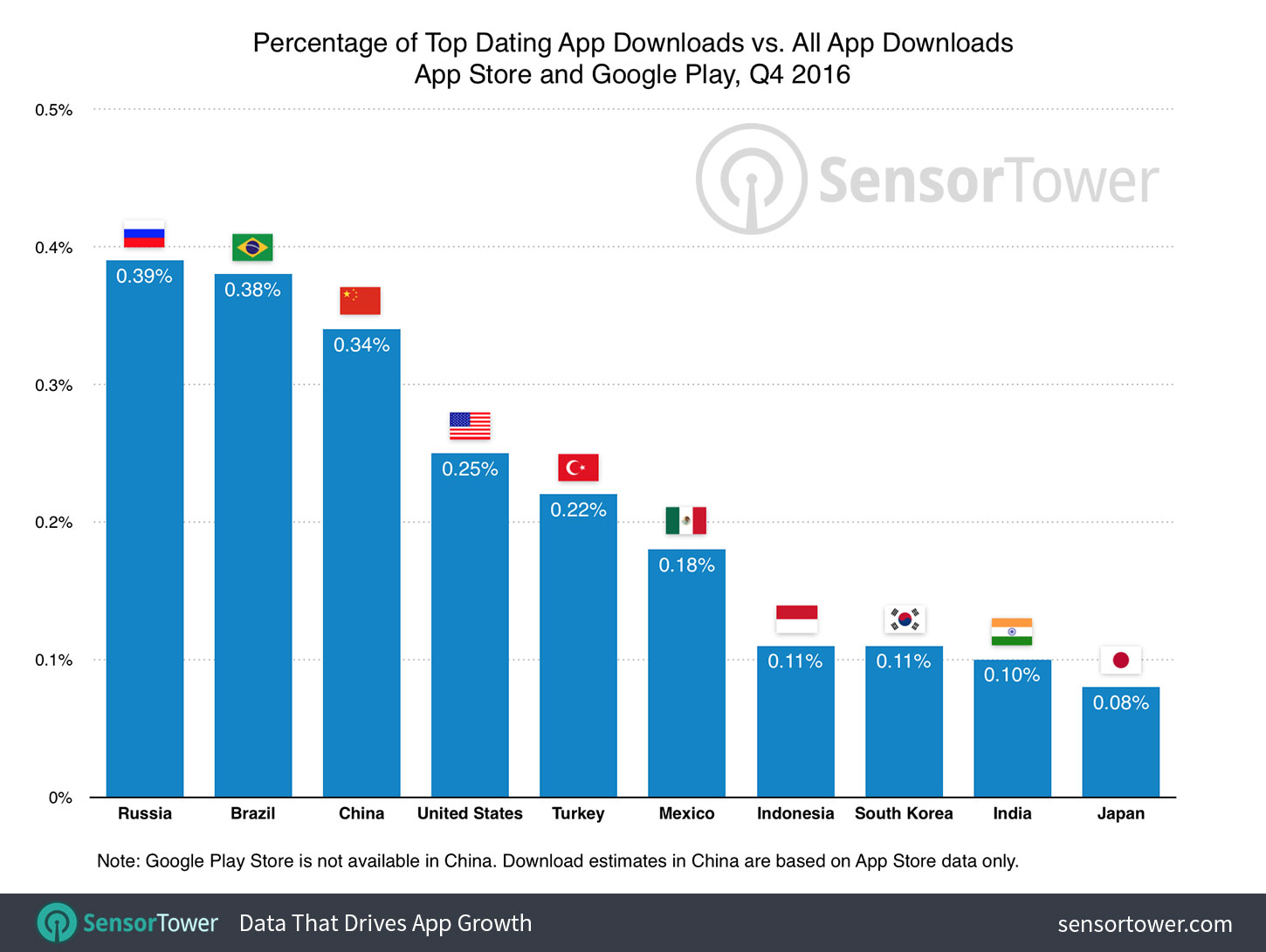 OKamour Testimonial: Statistics, Individual Testimonials, Features, and Extra