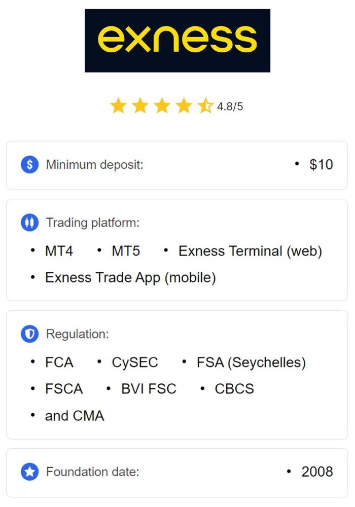 Effective Trading The Exness Scalping Strategy Effective Trading The Exness Scalping Strategy