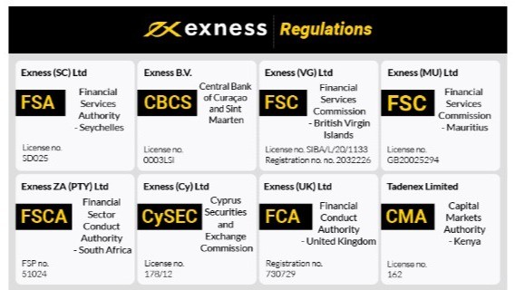 Understanding the Benefits of Trading with Exness India