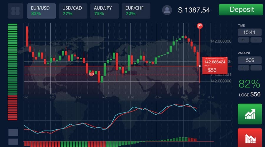 The Best Indicator for Binary Options Strategies and Insights The Best Indicator for Binary Options Strategies and Insights