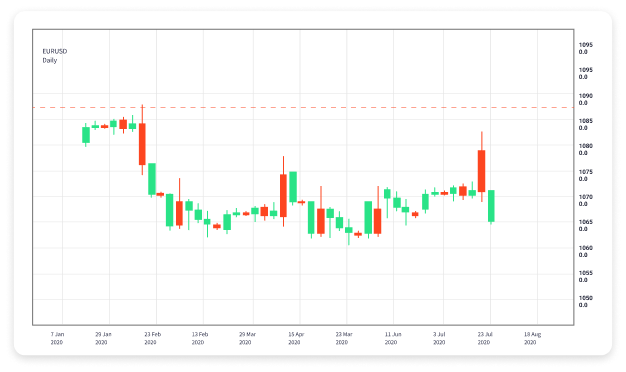 Exploring the Best Forex Trading Sites for Your Investment Journey
