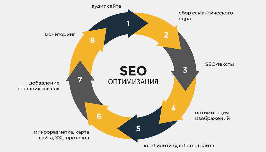 PBN Backlinks Как эффективно использовать для SEO 1666334001 PBN Backlinks Как эффективно использовать для SEO 1666334001