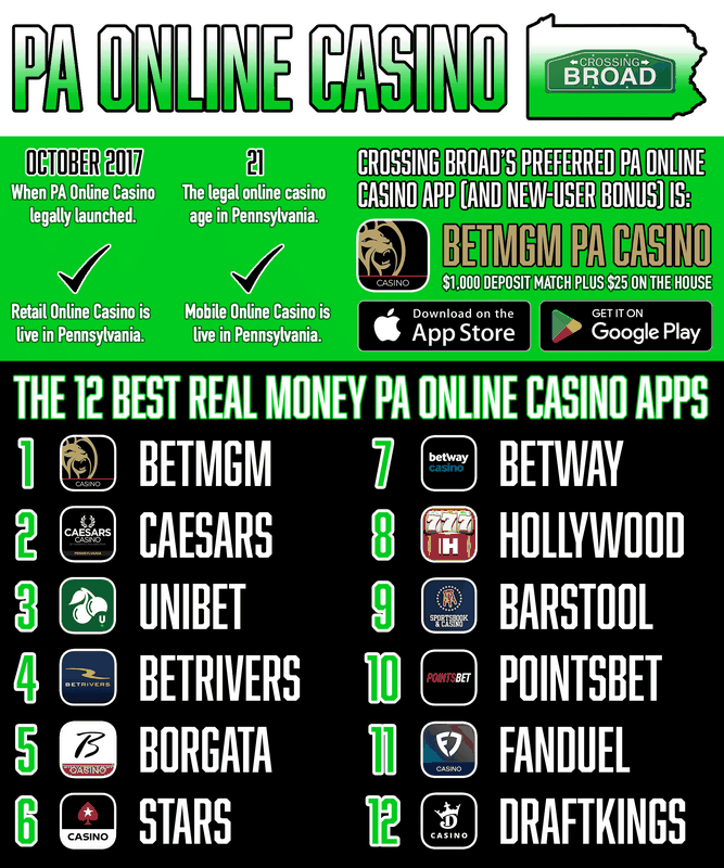 Finest gambling enterprise apps: Leading 10 mobile gambling establishments in the UK (2026 )