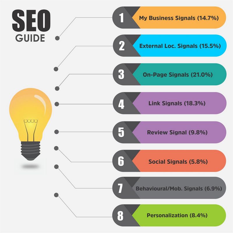 Regional Search Engine Optimization: Tips & Methods to Get Discovered