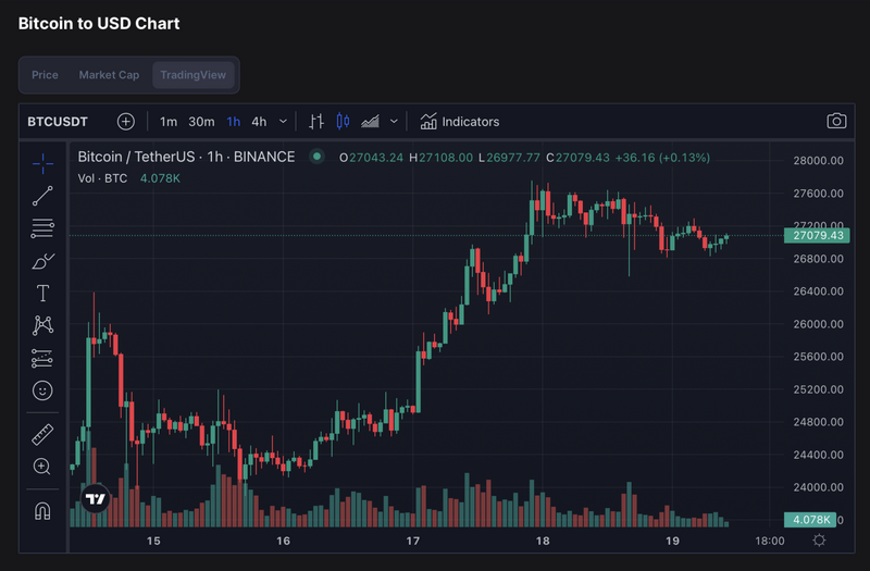 Técnicas revolucionarias para una mejor evaluación de operaciones Técnicas revolucionarias para una mejor evaluación de operaciones